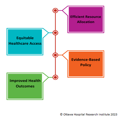 Research Activities