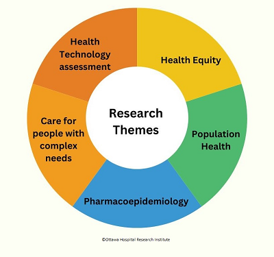 HERO group's research themes