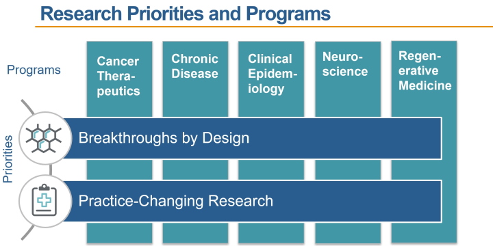 Research Priorities and Programs