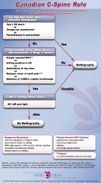 Canadian C-Spine Rule PDFs