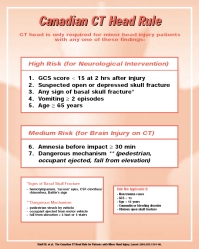 Canadian CT Head Rule poster